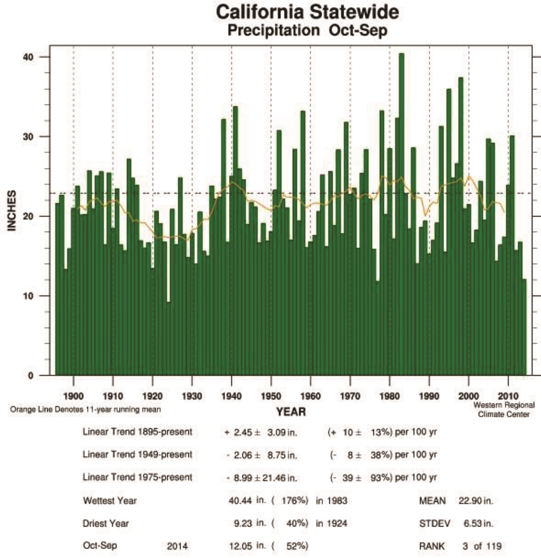 Осадки в калифорнии. Климат Калифорнии. Climate change statistics(2023). Precipitation in Istanbul by years.